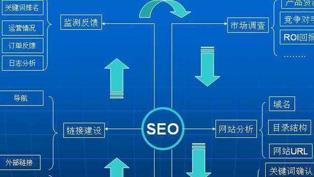 SEO网站优化收录情况：如何提高网站的收录率？