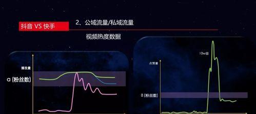 快手流量池等级划分详解（了解快手流量池等级）