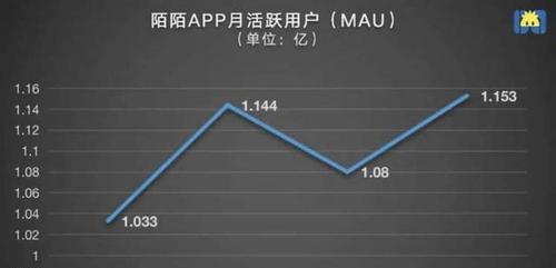 探究快手流量池的不同阶段及其影响（从初创到成熟）