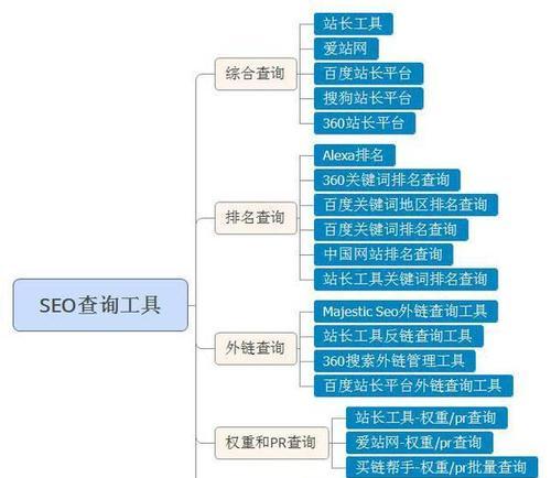 优化SEO排名的方法（提升网站收录量的技巧）