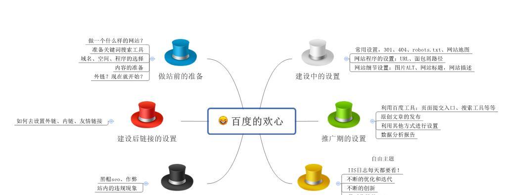 百度SEO优化基础方法（提升网站在百度搜索排名中的影响力）