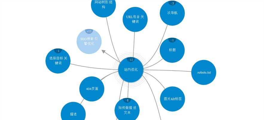 网站SEO优化策略，提升搜索引擎排名（15个步骤教你如何优化网站）