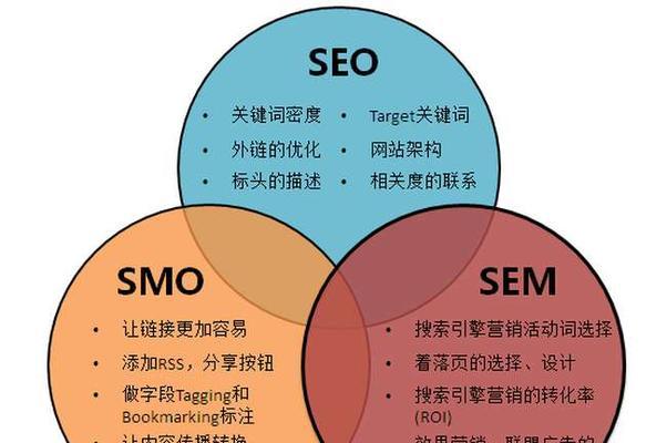 SEO优化快速入门（从零开始学习SEO）