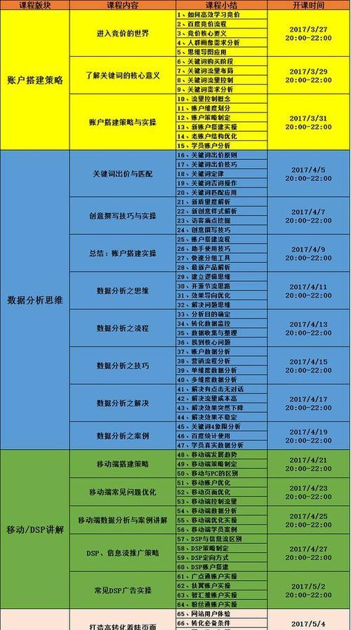 SEO优化与SEM竞价成本换算详解（通过SEO优化和SEM竞价成本换算）