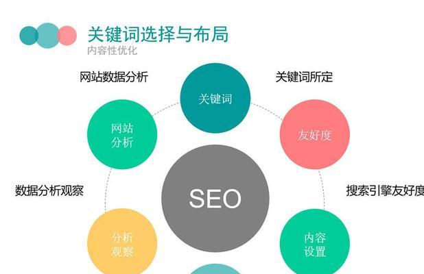 了解SEO优化中反向链接的重要性（如何利用反向链接提升网站排名）