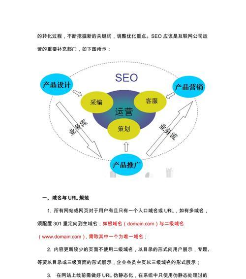 SEO运营是什么意思？初学者必须知道的基础