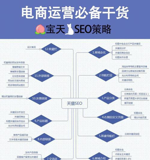 SEO运营必备技能详解（掌握这些技能）