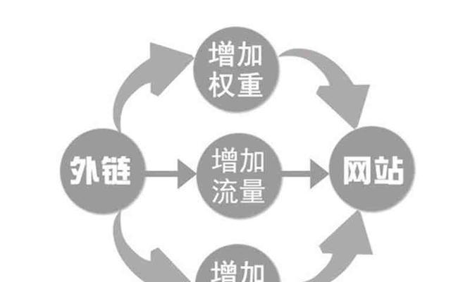 如何有效地利用百度产品进行外链建设（百度产品的外链优势分析及应用实例）