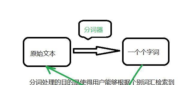 深度剖析百度搜索引擎蜘蛛（掌握蜘蛛的工作原理）