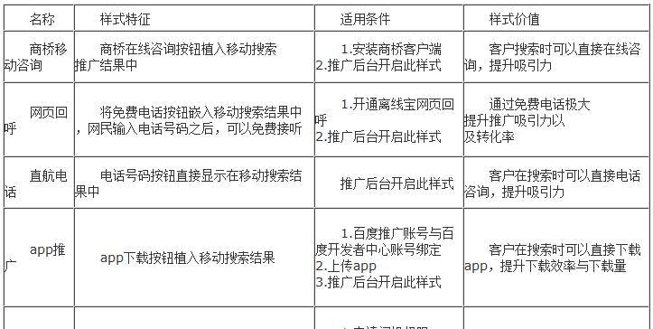 如何提高百度推广的质量度（探讨影响百度推广质量度的关键因素）