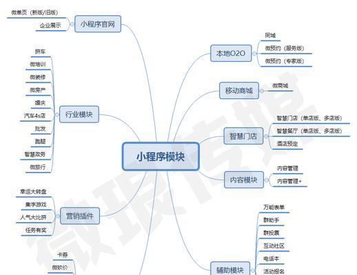 百度小程序的功能及流量优势（探究百度小程序的功能与流量）