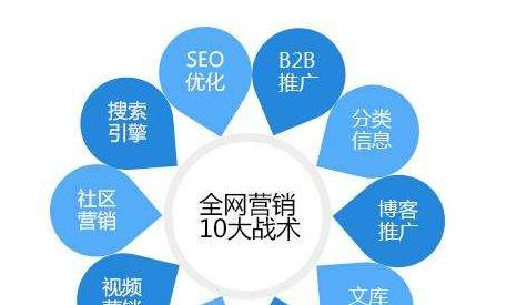 北京SEO优化公司的重要性（为什么选择北京SEO优化公司）