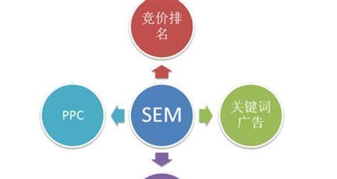 创业公司如何通过SEO推广提升品牌影响力（解决创业公司在SEO推广中遇到的难题）