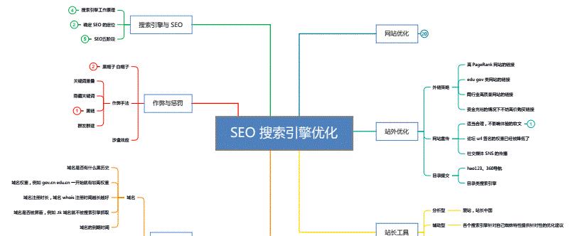 从布局到外链建设，打造优化网站（如何利用布局和外链建设提升网站优化效果）