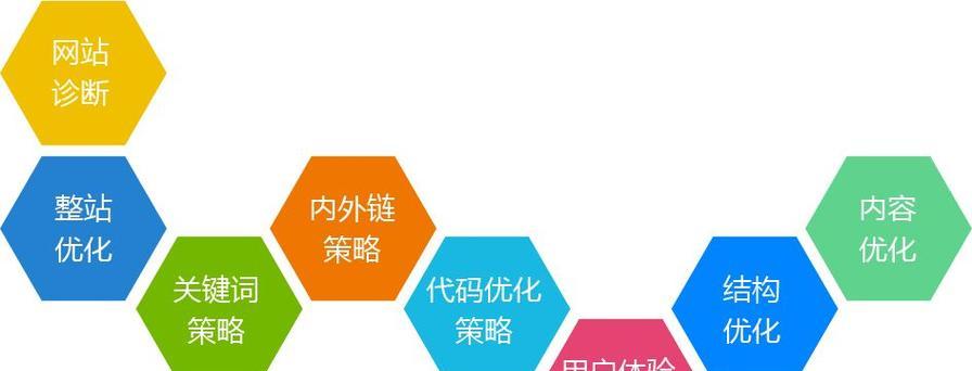 从僵尸网站到企业网络营销——如何打造高效数字营销系统