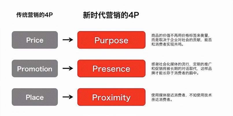 如何从搜索引擎优化判断网站的使用价值（提高网站价值）