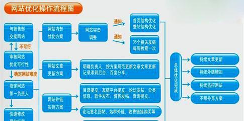 导览列内频道规划对SEO的重要性（如何优化导览列内频道）