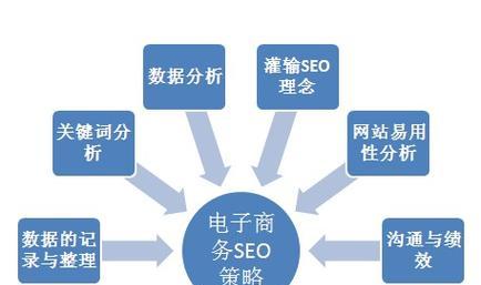 电商网站SEO优化技巧详解（从策略到内容优化）