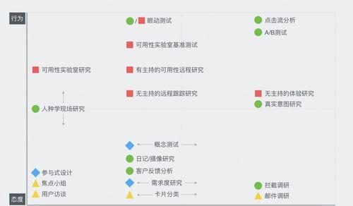 用户体验优化（掌握用户心理）