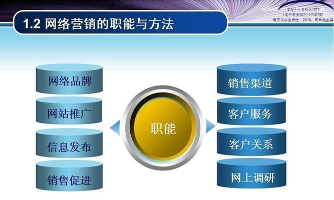 营销型网站建设的四大注意事项（提高转化率）