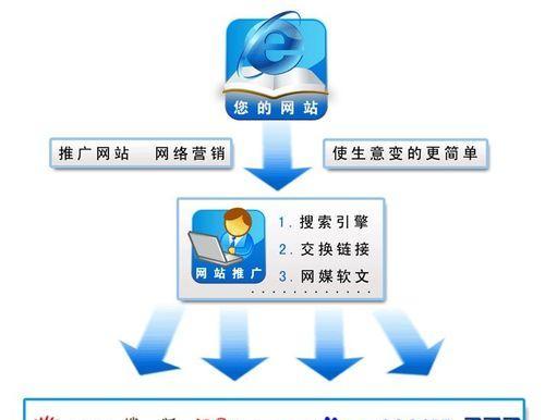 个人网站推广的策略与技巧：如何快速提升网站流量与知名度