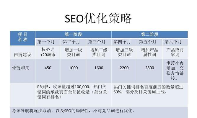 探究外链建设的有效性——基于搜索引擎排名原理的分析（提高网站排名的必备技巧）