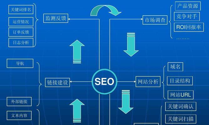 新网站与老网站优化情况对比分析（优化效果评估与未来展望）