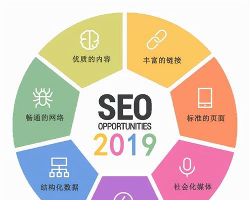 一、了解搜索引擎优化（SEO）