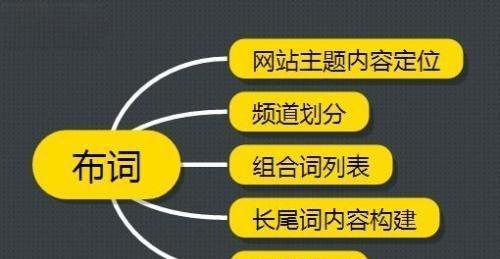 排名地域化差异的影响及解决方法（如何应对不同地域的排名差异）