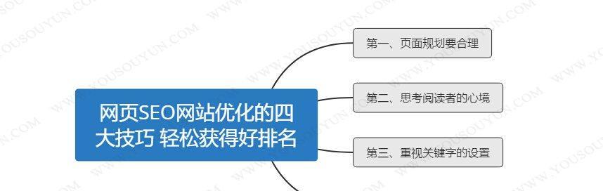 提高网站栏目收录率与排名的方法（优化站内结构）