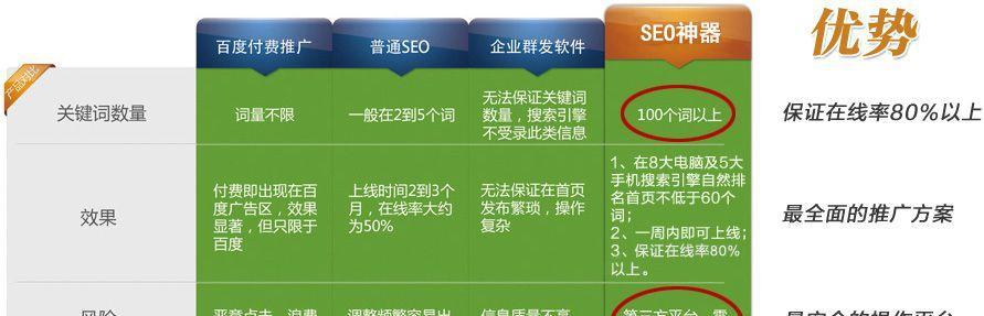 探讨不同收录网站入口的优劣势及使用方法