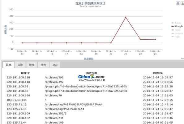 如何选择最适合你的网站统计工具（掌握这些关键点）