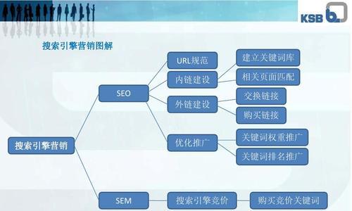 如何提高内容页信息丰富度和内链重要性（从用户体验和搜索引擎优化角度出发）