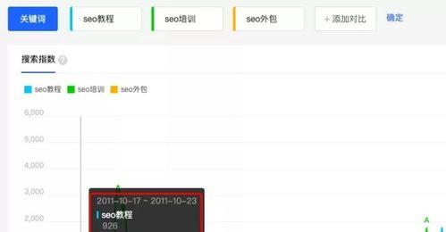 了解百度指数，把握搜索流量（百度指数的定义及其应用场景）