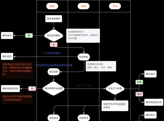 快手账号如何成为达人（通过这些步骤提高你的影响力）