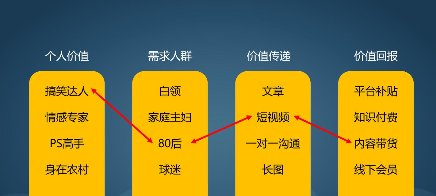 快手账号如何快速定位为主题（教你快速找到快手账号的主题并优化）