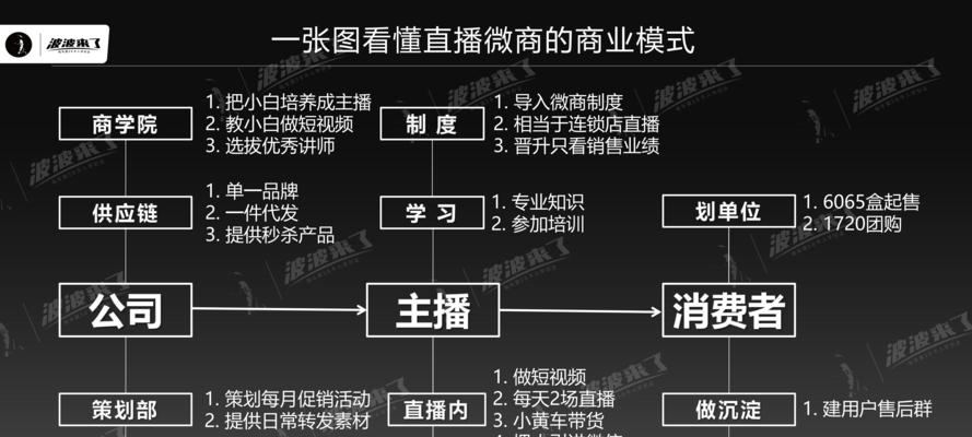 揭秘快手直播间贡献值计算方法（深入解析快手直播间贡献值的计算规则）