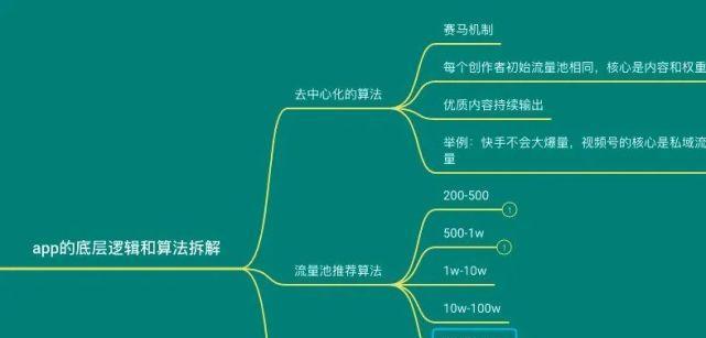 快手直播间流量池规则解析（了解快手流量池规则）