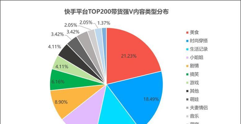 快手直播卖货违规分析（为何快手直播卖货成为违规行为）