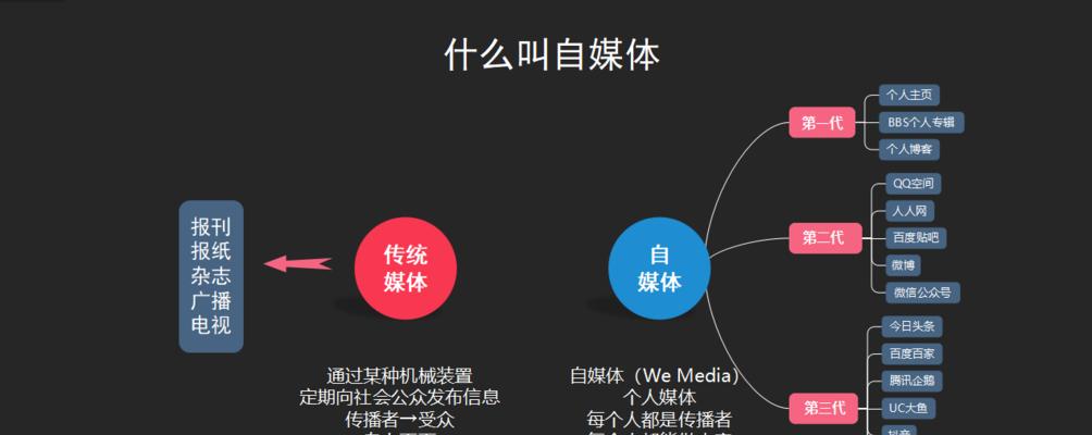 探讨快手智能推广的实用价值（深入解析智能推广的优势与应用）