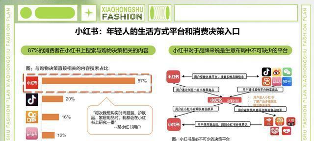 小红书达人合作平台，带你走向人生巅峰（揭秘小红书达人合作平台的五大优势）