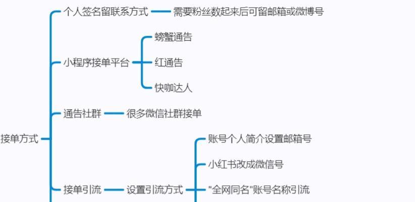 如何开设小红书店铺（小红书店铺的开设流程与技巧）