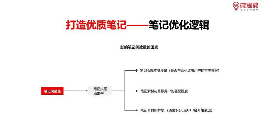 小红书营销实战指南（如何利用小红书打造精准的内容营销）