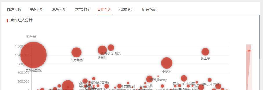 小红书如何解除数据异常状态（详细介绍小红书数据异常状态的原因及解决方案）