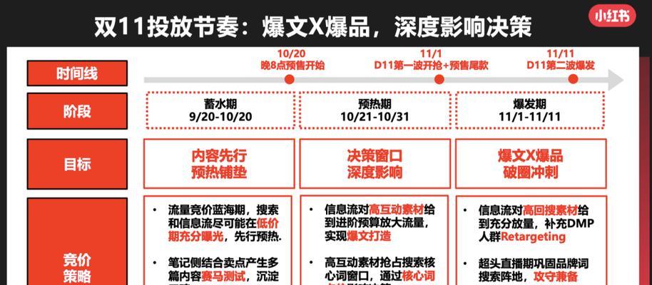 小红书新增第三方商家预售业务管理规则（加强消费者权益保护）