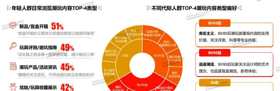 小红书艺术潮玩类目及资质要求详解（打造你的独特品味）