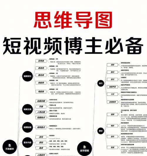 新手做短视频，从这些类型入手（快速掌握短视频制作技巧）