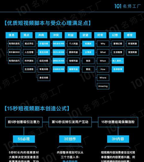 从无到有，如何拍出吸引人的短视频（探讨如何制作有趣）