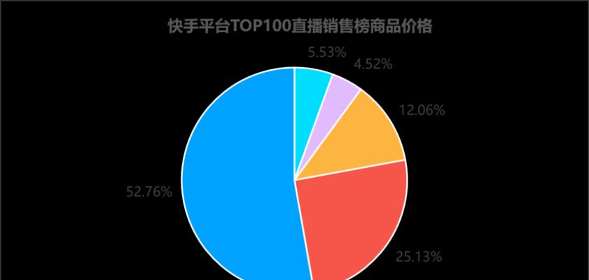 快手农副产品销售攻略（在快手上卖农副产品）