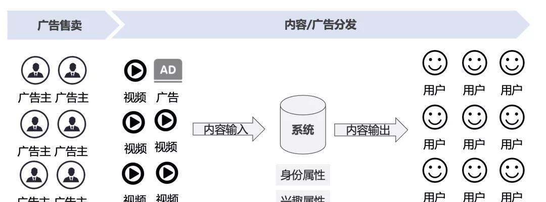 如何免费推广快手作品（掌握这些技巧让你的作品火起来）